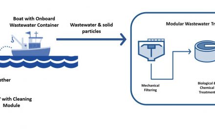 Cleaning of hulls, a green solution tested in Slovenia