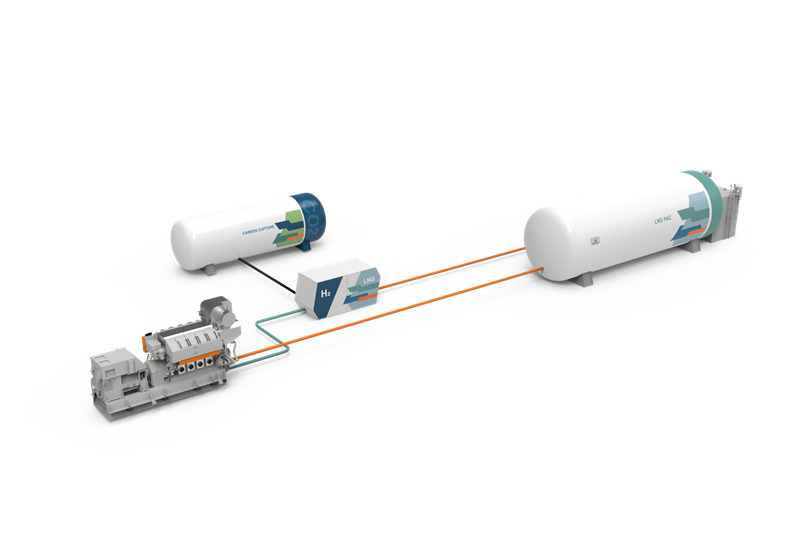 Wartsila e RINA, un progetto per produrre idrogeno a bordo