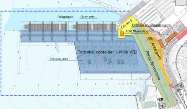 Il progetto del futuro Molo VIII.